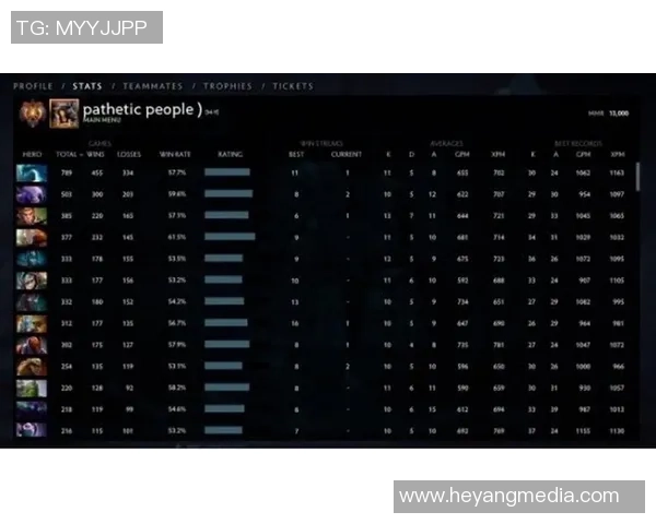 DOTA2意识排行榜揭晓TES战队荣登第七位引发热议