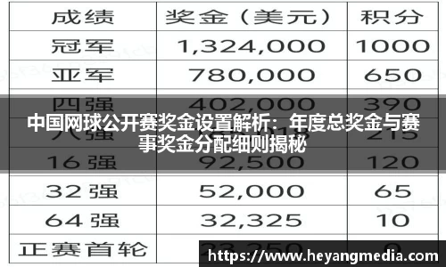 中国网球公开赛奖金设置解析：年度总奖金与赛事奖金分配细则揭秘